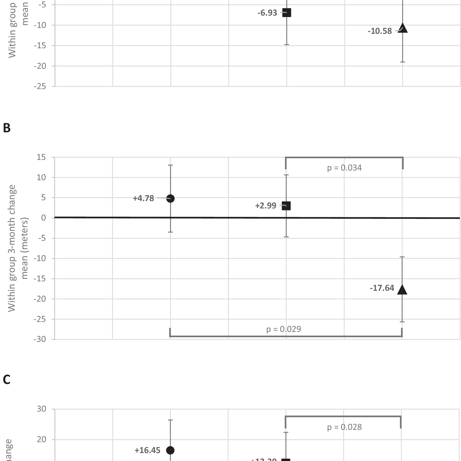 Nicotinamide riboside for peripheral artery disease: the NICE randomized clinical trial