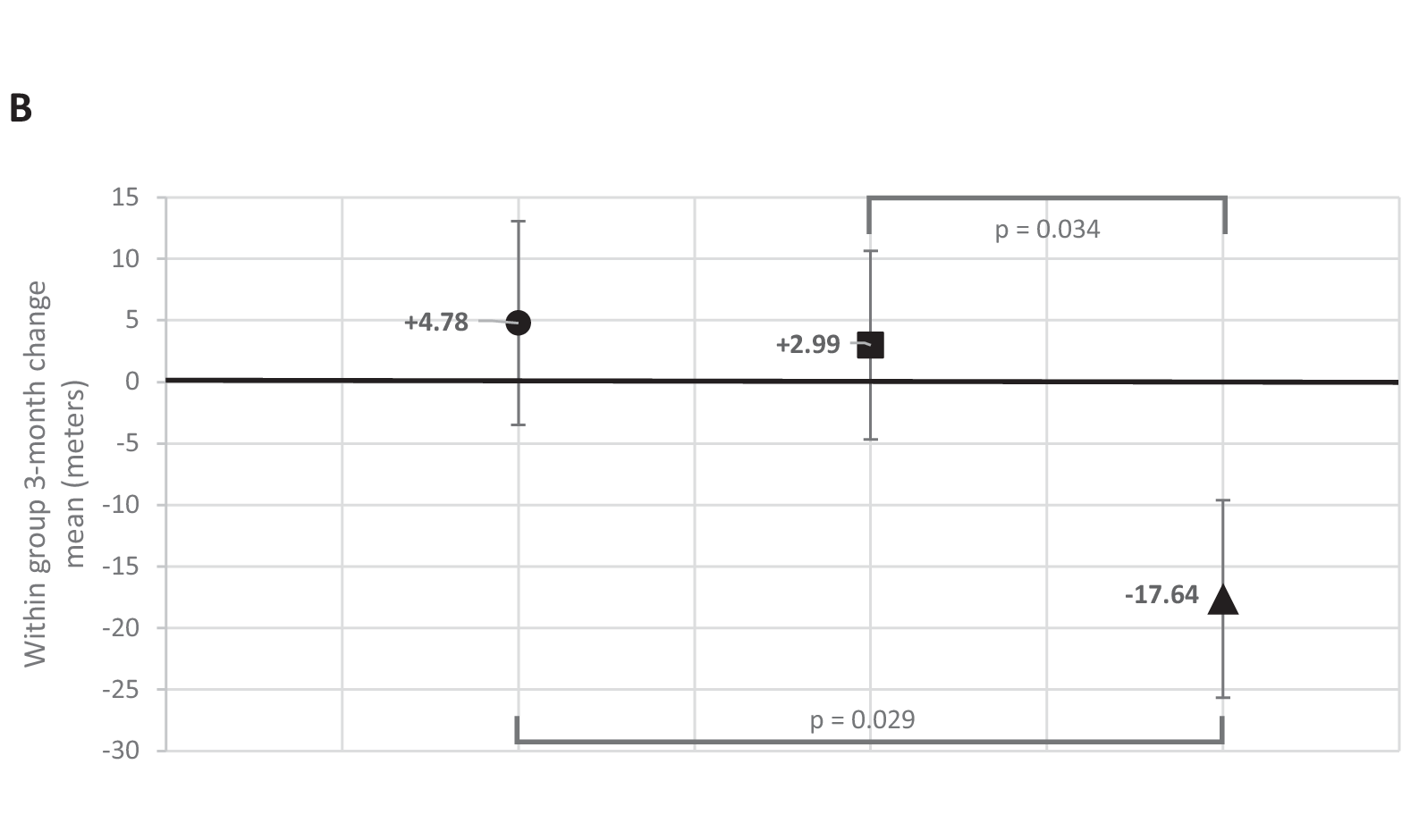 Nicotinamide riboside for peripheral artery disease: the NICE randomized clinical trial
