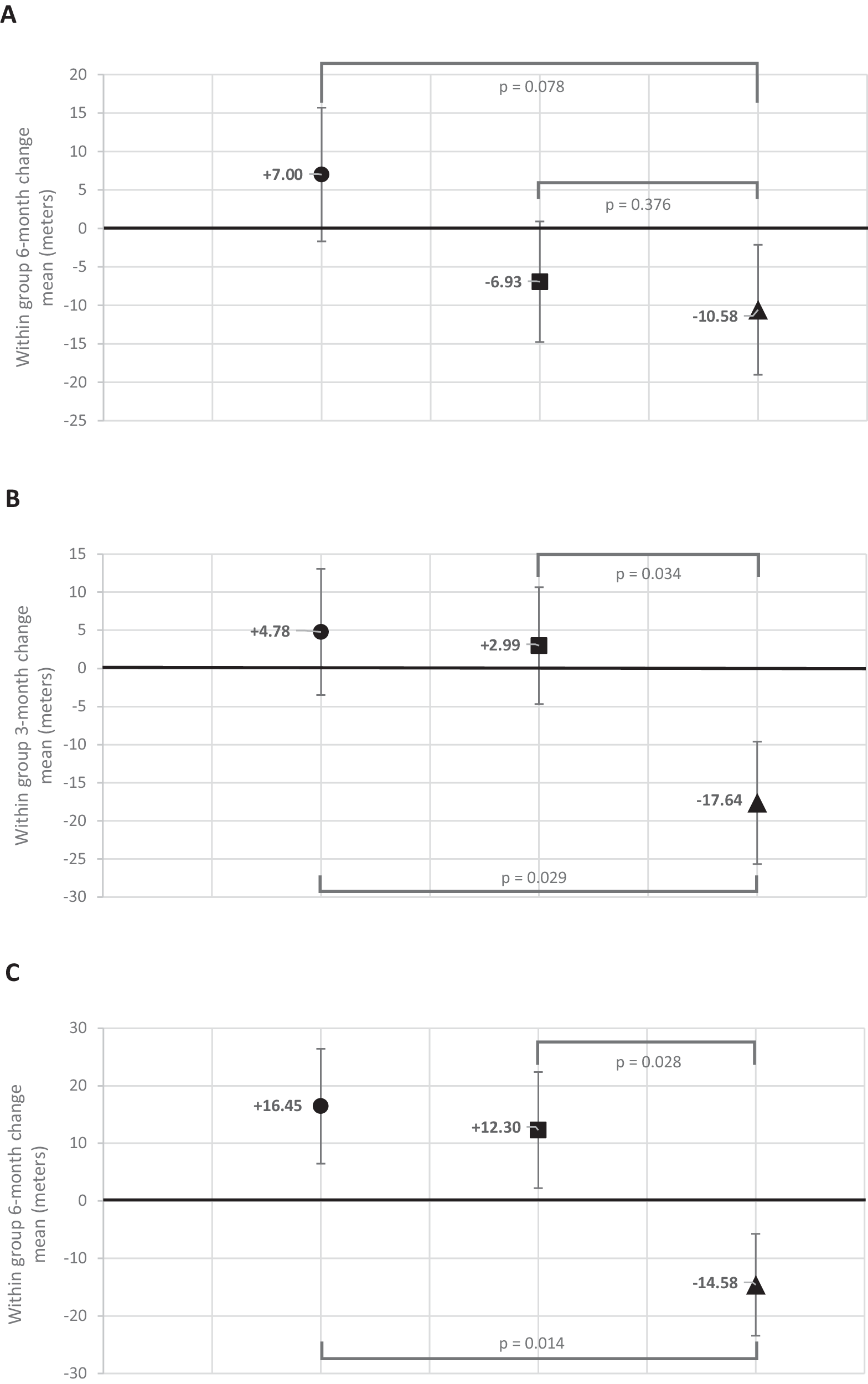 Nicotinamide riboside for peripheral artery disease: the NICE randomized clinical trial