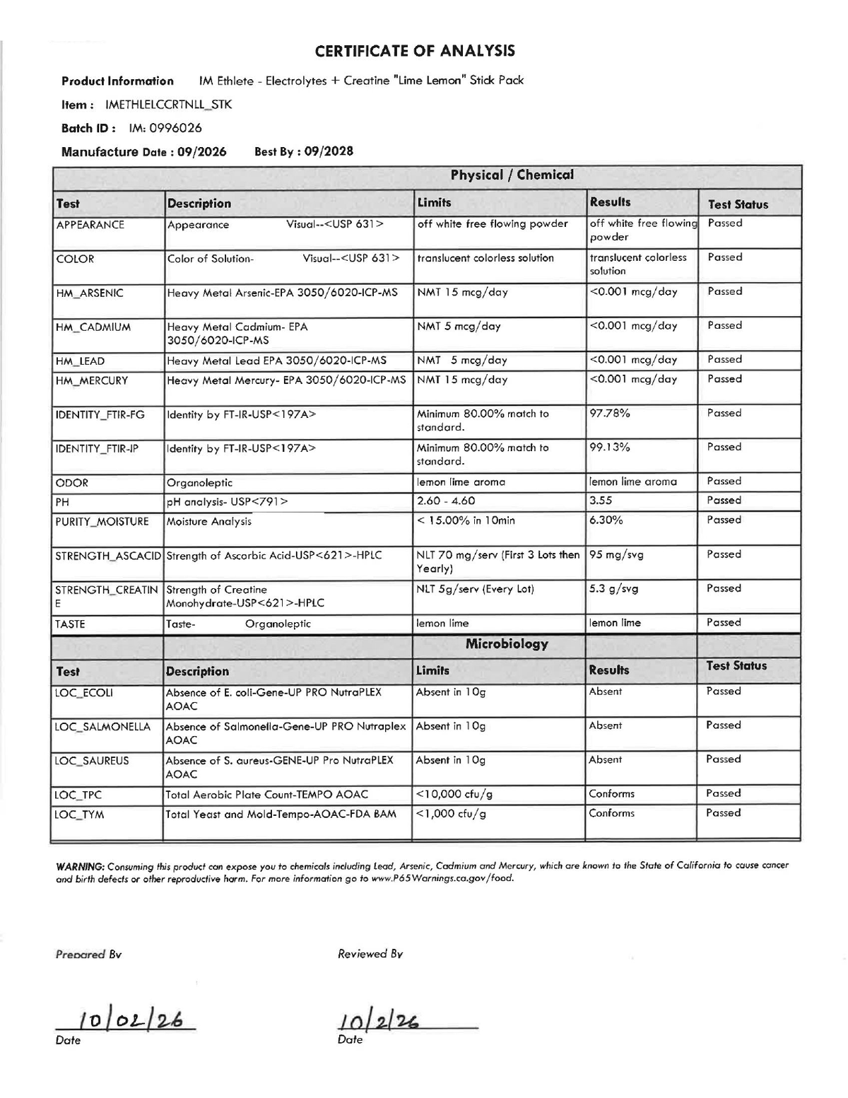 ETHLETE certificate of analysis, page 1